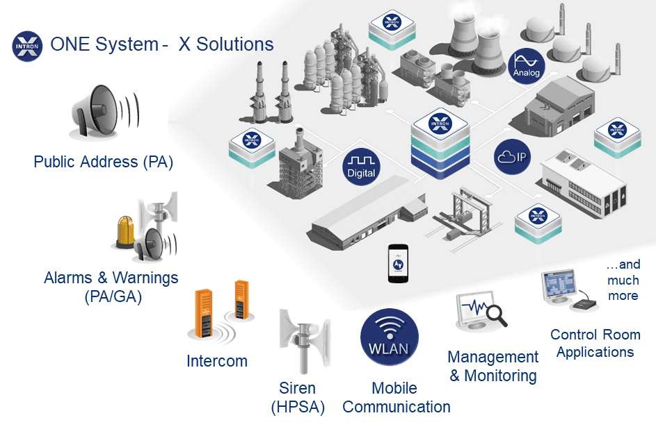 industronic INTRON-X